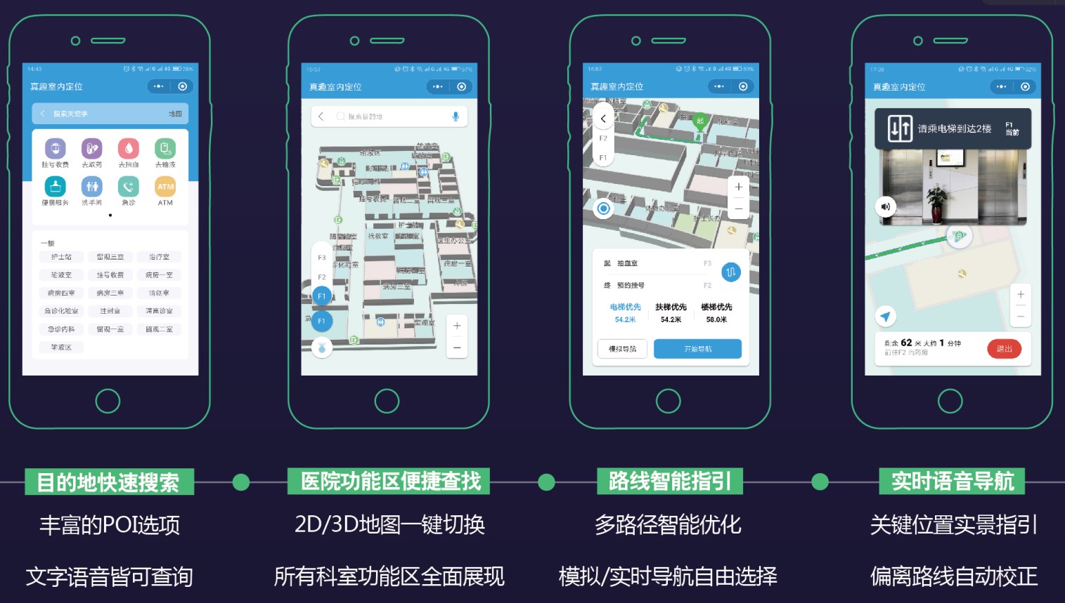 医疗人员定位系统